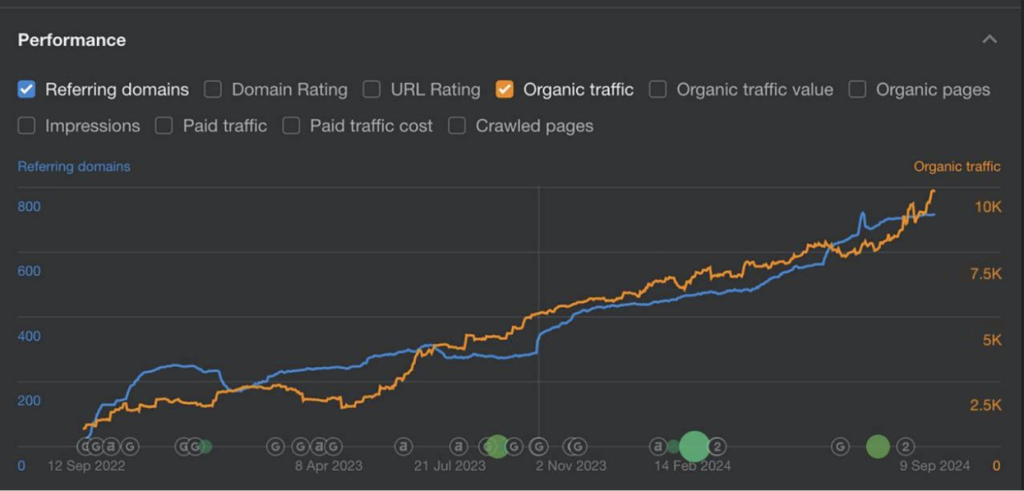 10k-organic-traffic-boost