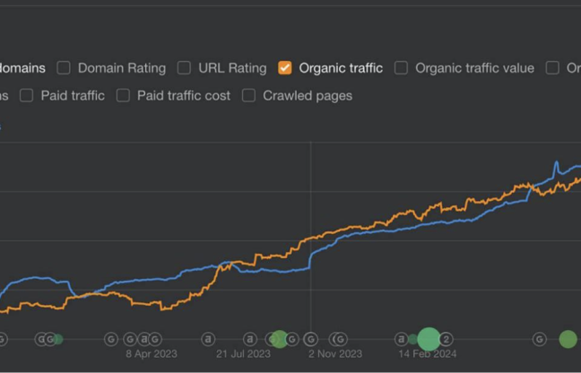 10K Organic Traffic Boost