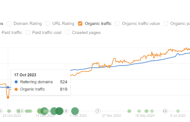 crypto analytical blog