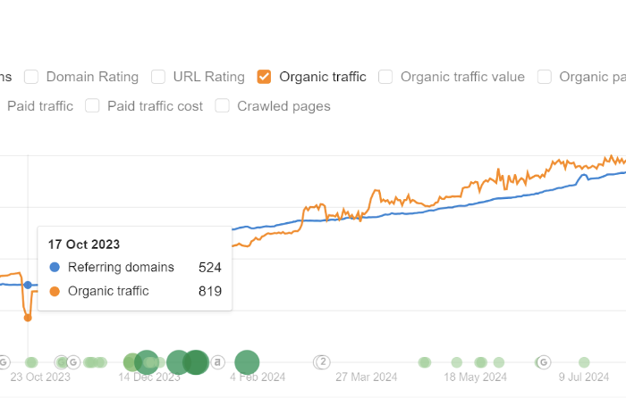 crypto analytical blog