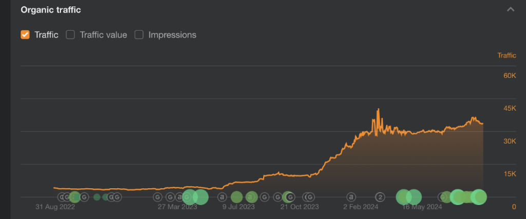 crypto-exchange-seo-traffic-growth-chart