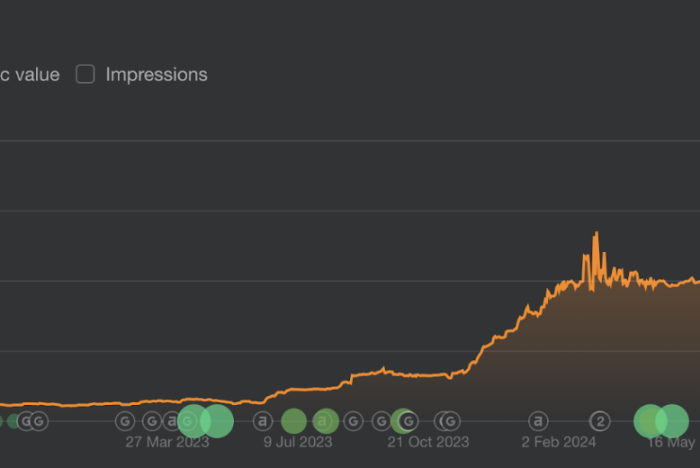 crypto-exchange-seo-traffic-growth-chart