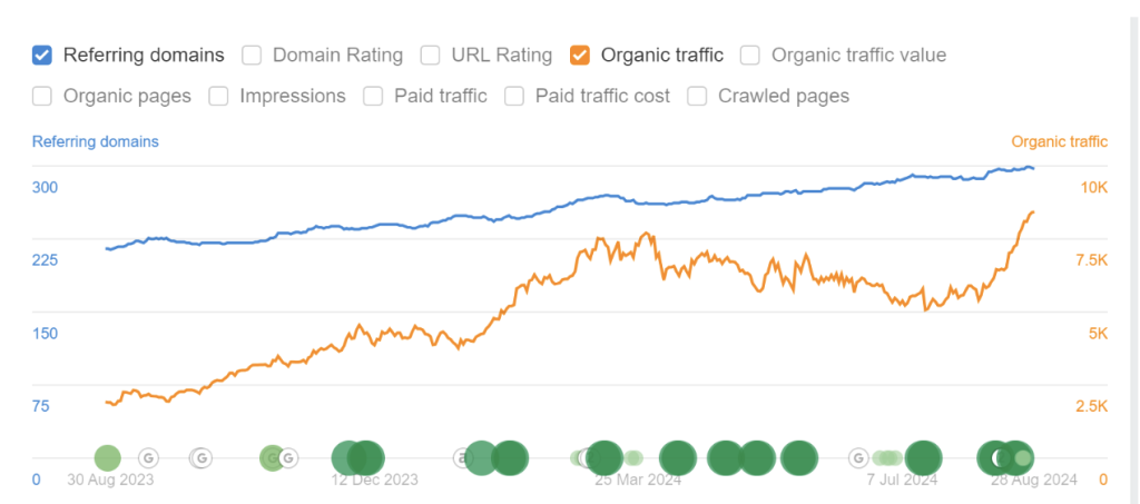 organic-traffic