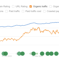 Organic traffic