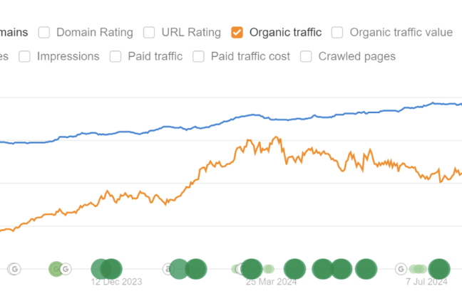 Organic traffic