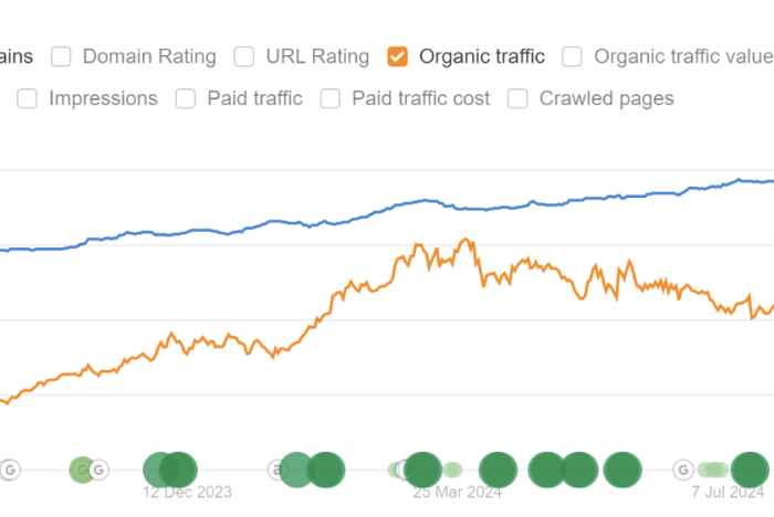 Organic traffic