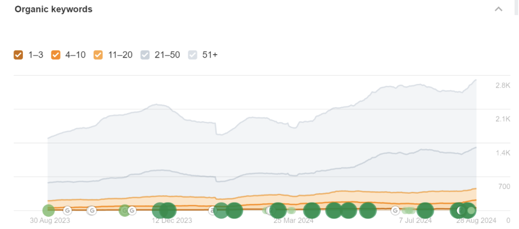 x4-organic-traffic-for-trading-platform-in-sweden