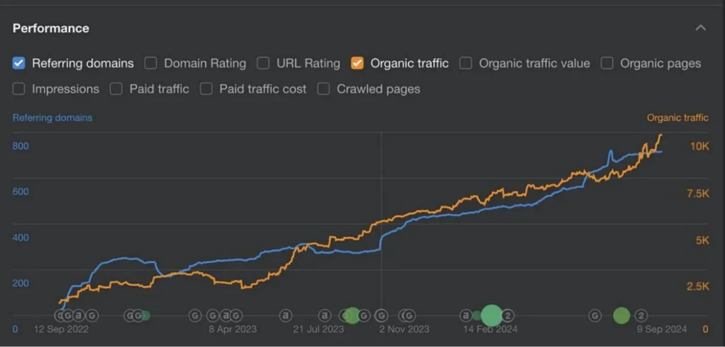 10K Organic Traffic Boost
