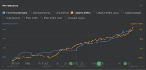 10K Organic Traffic Boost