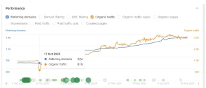 crypto analytical blog