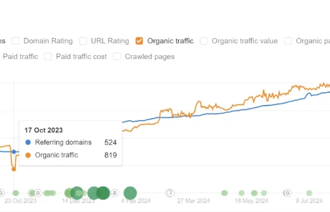 crypto analytical blog