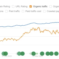 Organic traffic