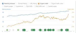 Organic traffic