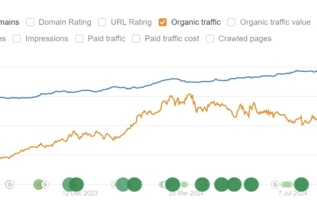 Organic traffic