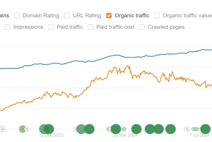 Organic traffic