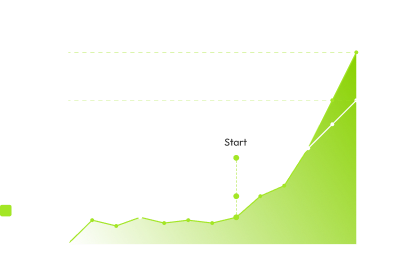 Case Study: SEO Services for iGaming Brand