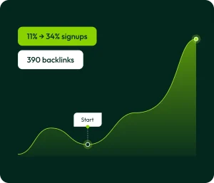 saas b2b