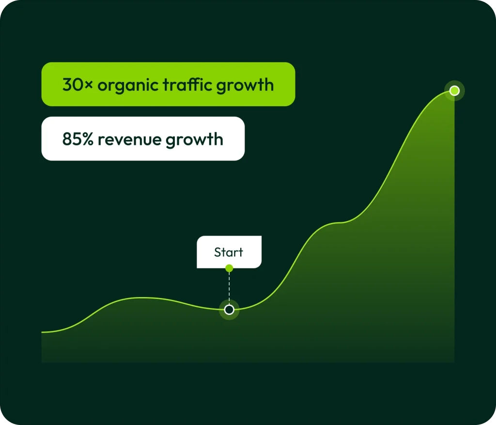global b2b igaming provider