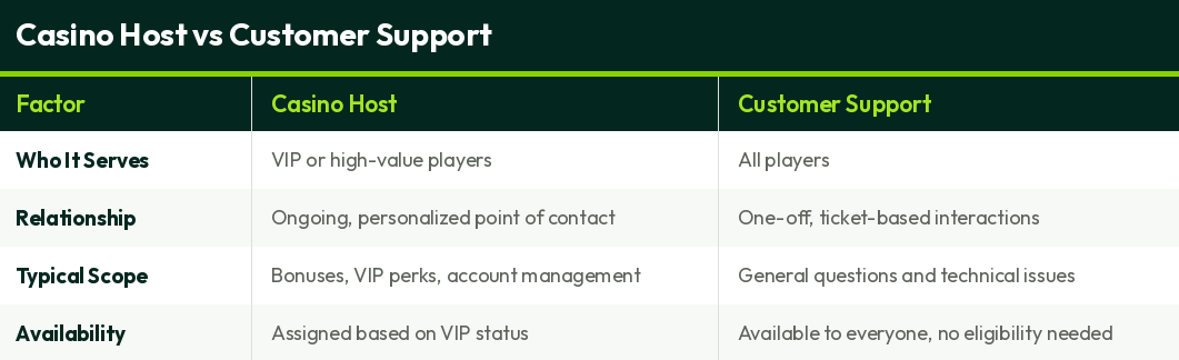 casino-host-vs-customer-support