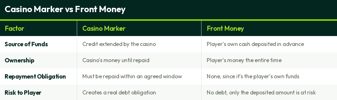 casino-marker-vs-front-money