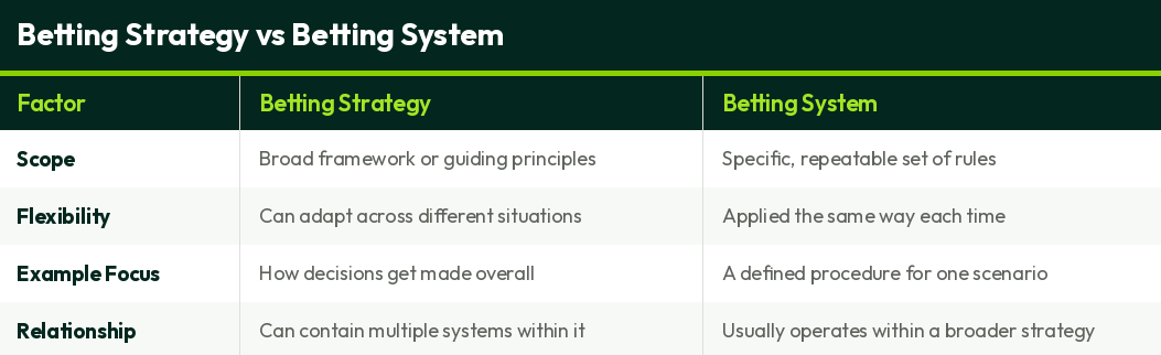 betting-strategy-vs-system