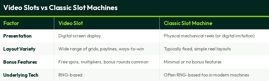 video-slots-vs-classic-slots